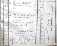 Strona z „Liber Mortuorum” Parafii Górno z adnotacją o pomordowanych